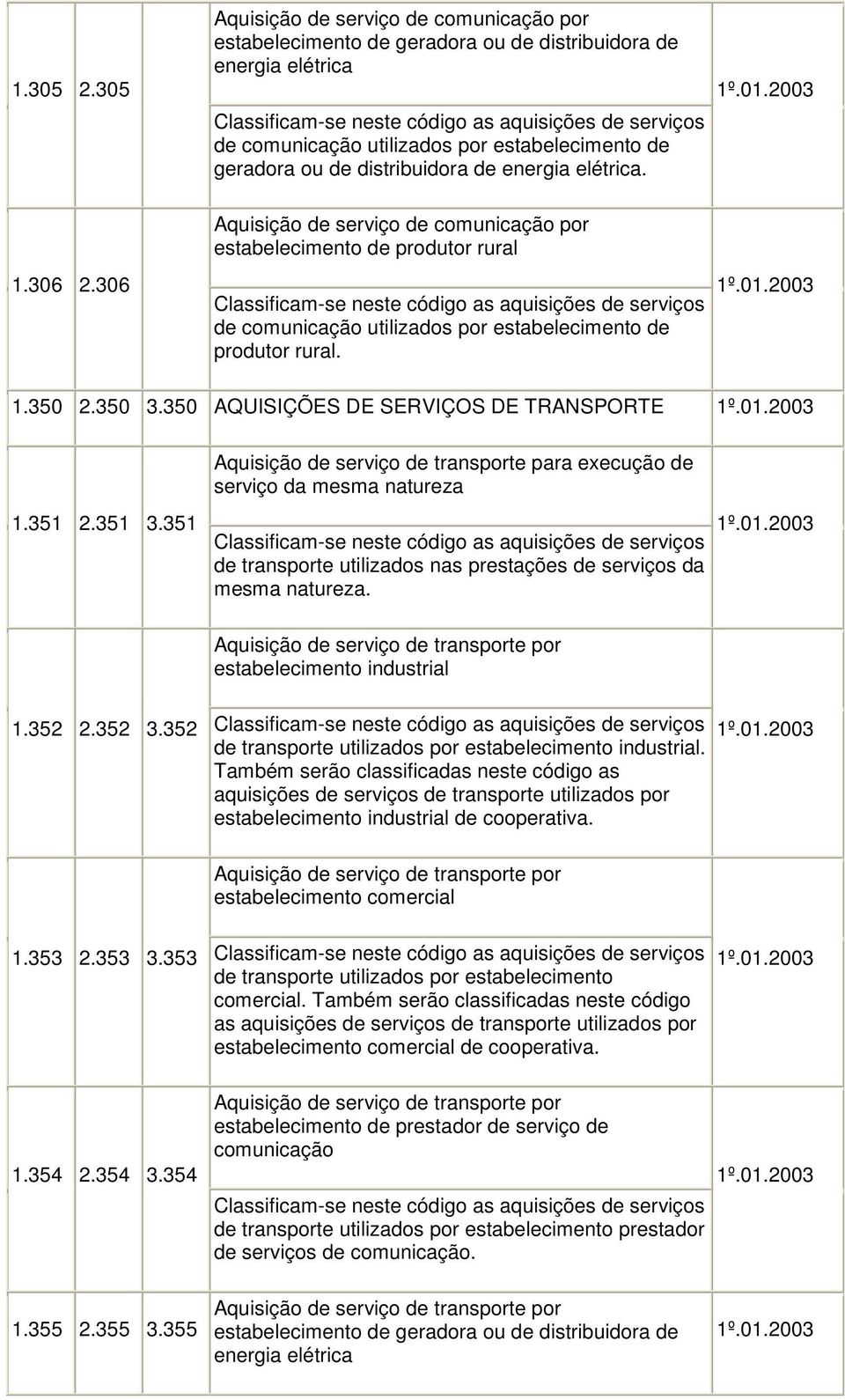 estabelecimento de geradora ou de distribuidora de energia elétrica. 1.306 2.