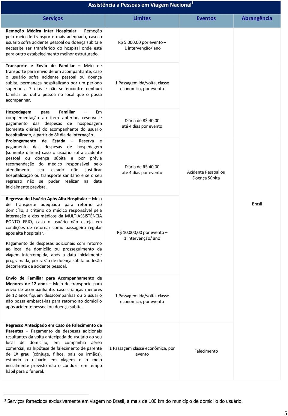 Transporte e Envio de Familiar Meio de transporte para envio de um acompanhante, caso o usuário sofra acidente pessoal ou doença súbita, permaneça hospitalizado por um período superior a 7 dias e não