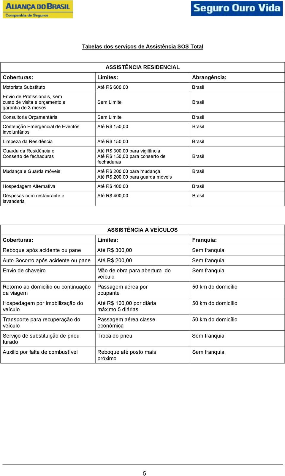 Brasil Guarda da Residência e Conserto de fechaduras Mudança e Guarda móveis Até R$ 300,00 para vigilância Até R$ 150,00 para conserto de fechaduras Até R$ 200,00 para mudança Até R$ 200,00 para