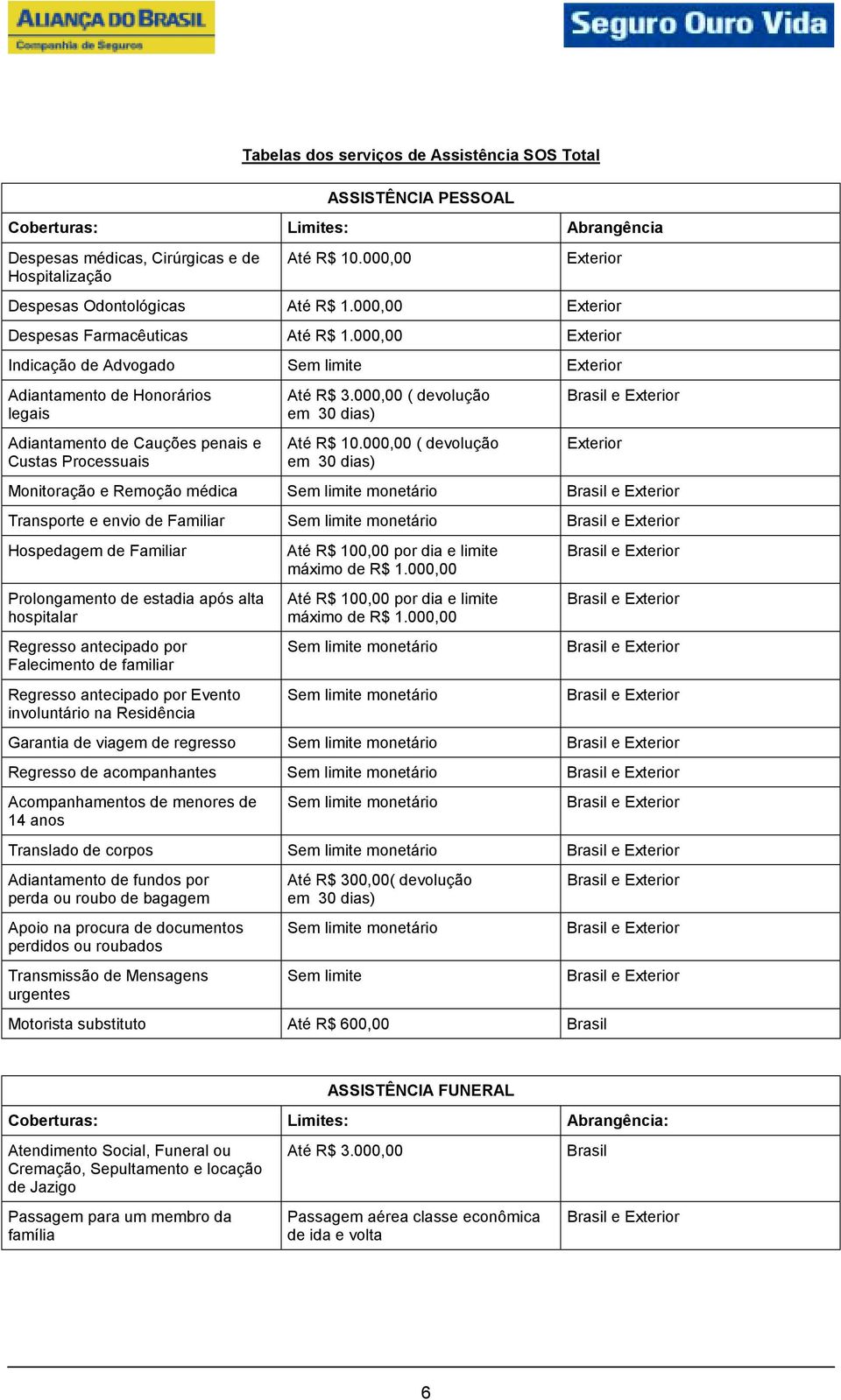 000,00 Exterior Indicação de Advogado Sem limite Exterior Adiantamento de Honorários legais Adiantamento de Cauções penais e Custas Processuais Até R$ 3.000,00 ( devolução em 30 dias) Até R$ 10.