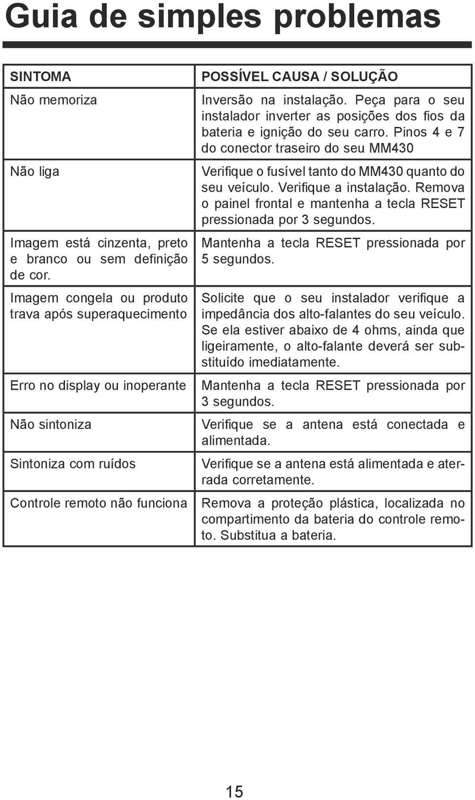 Peça para o seu instalador inverter as posições dos fios da bateria e ignição do seu carro. Pinos 4 e 7 do conector traseiro do seu MM430 Verifique o fusível tanto do MM430 quanto do seu veículo.