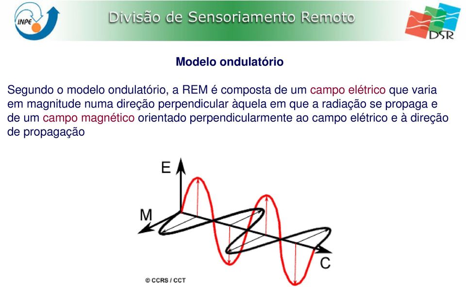 perpendicular àquela em que a radiação se propaga e de um campo