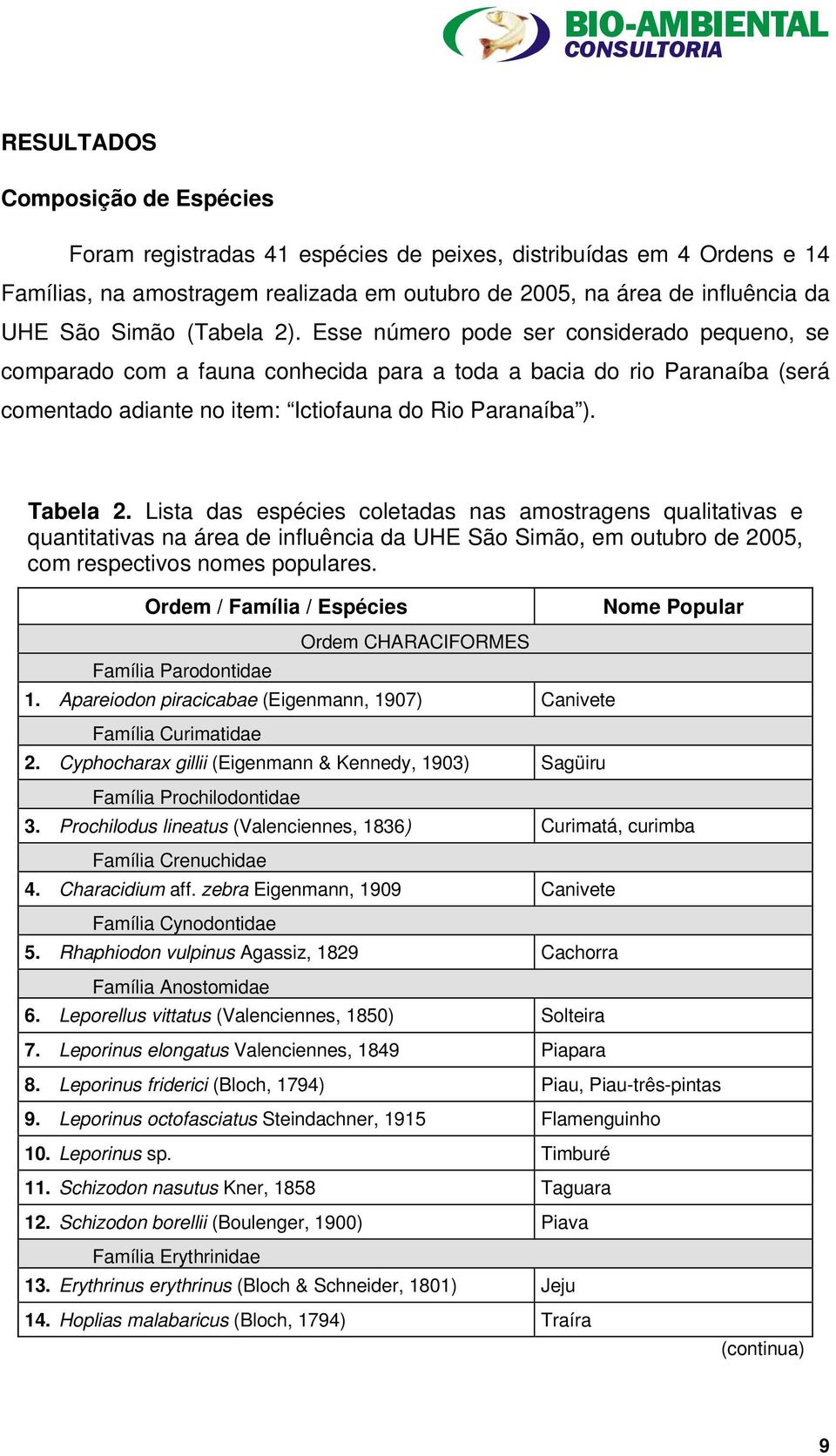 Lista das espécies coletadas nas amostragens qualitativas e quantitativas na área de influência da UHE São Simão, em outubro de 2005, com respectivos nomes populares.