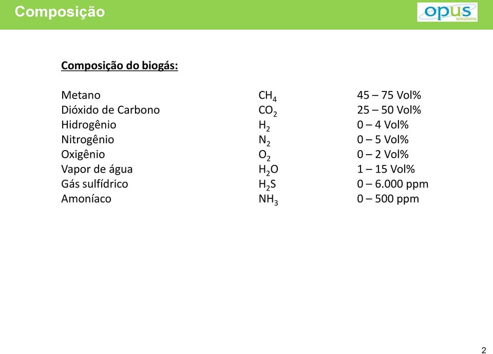 Nitrogênio N 2 0 5 Vol% Oxigênio O 2 0 2 Vol% Vapor de água H