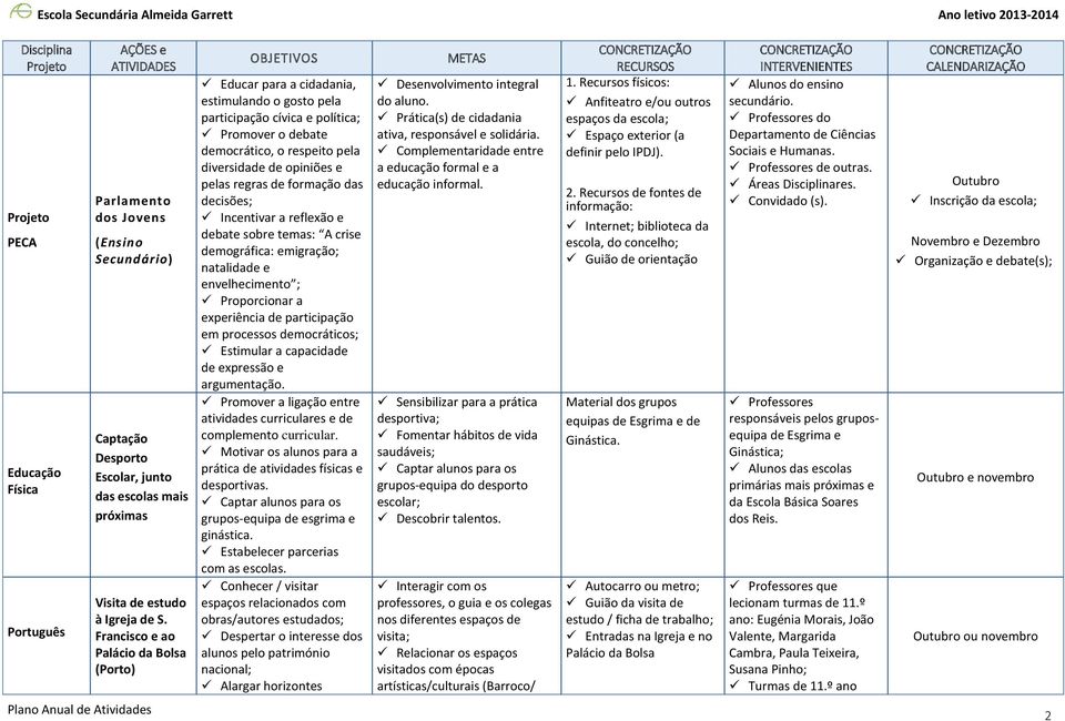 pelas regras de formação das decisões; Incentivar a reflexão e debate sobre temas: A crise demográfica: emigração; natalidade e envelhecimento ; Proporcionar a experiência de participação em