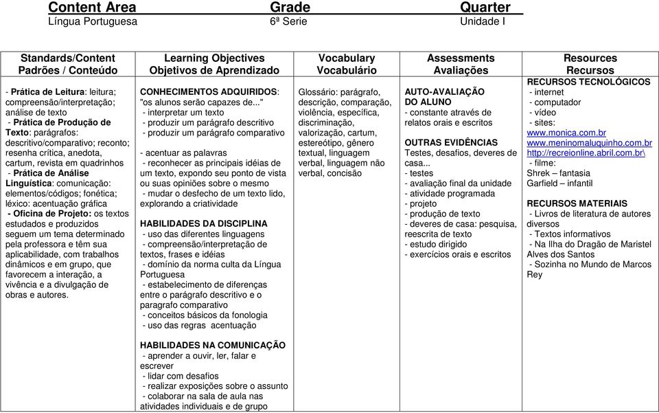 - produzir um parágrafo descritivo - produzir um parágrafo comparativo - acentuar as palavras - reconhecer as principais idéias de um, expondo seu ponto de vista ou suas opiniões sobre o mesmo -