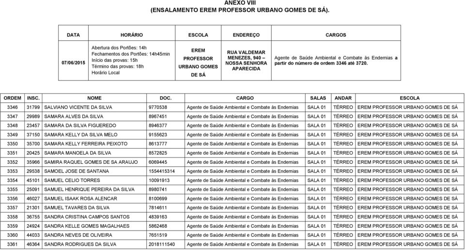 SÁ RUA VALDEMAR MENEZES, 940 NOSSA SENHORA APARECIDA Agente de Saúde Ambiental e Combate às Endemias a partir do número de ordem 3346 até 3720. ORDEM INSC. NOME DOC.