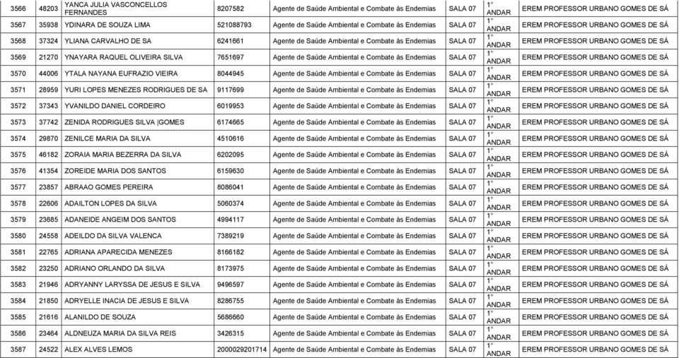 às Endemias SALA 07 3570 44006 YTALA NAYANA EUFRAZIO VIEIRA 8044945 Agente de Saúde Ambiental e Combate às Endemias SALA 07 3571 28959 YURI LOPES MENEZES RODRIGUES DE SA 9117699 Agente de Saúde