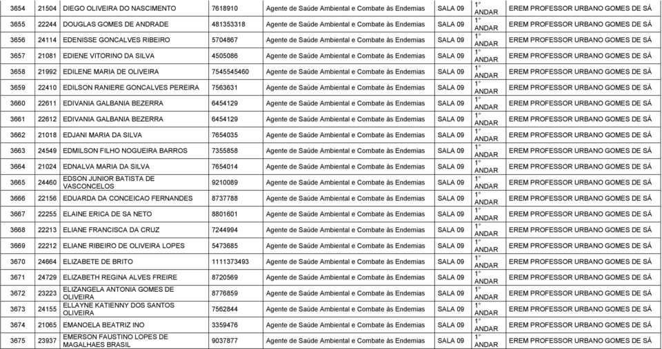 Endemias SALA 09 3658 21992 EDILENE MARIA DE OLIVEIRA 7545545460 Agente de Saúde Ambiental e Combate às Endemias SALA 09 3659 22410 EDILSON RANIERE GONCALVES PEREIRA 7563631 Agente de Saúde Ambiental