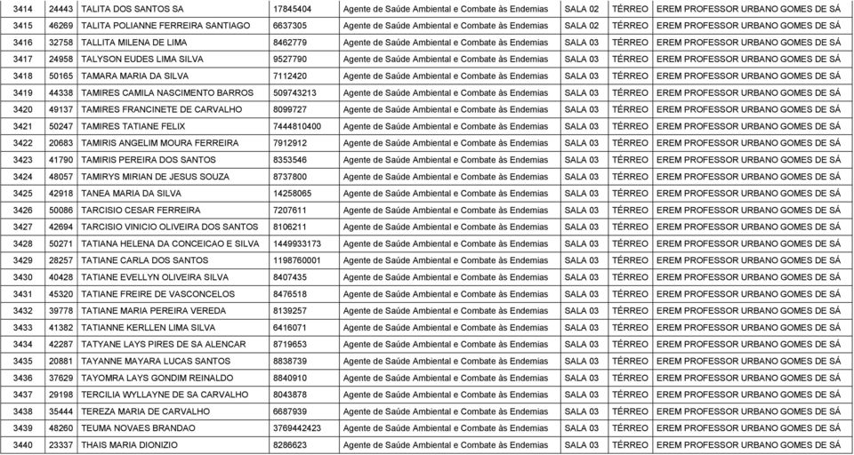 e Combate às Endemias SALA 03 TÉRREO 3418 50165 TAMARA MARIA DA SILVA 7112420 Agente de Saúde Ambiental e Combate às Endemias SALA 03 TÉRREO 3419 44338 TAMIRES CAMILA NASCIMENTO BARROS 509743213