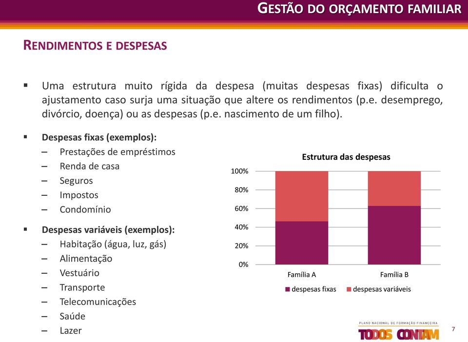 Despesas fixas (exemplos): Prestações de empréstimos Renda de casa Seguros Impostos Condomínio 100% 80% 60% Estrutura das despesas Despesas