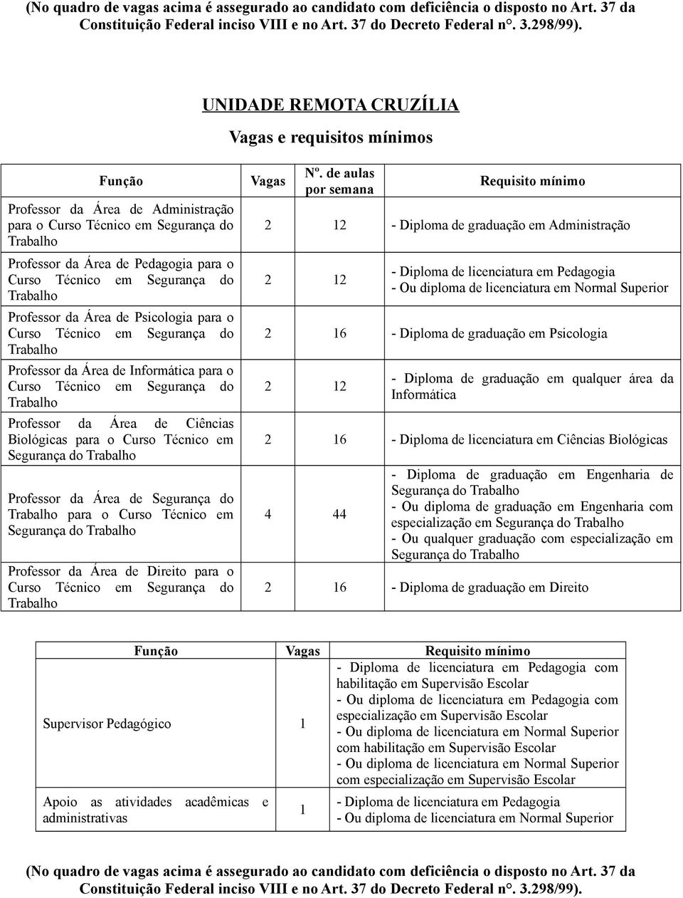 Informática para o Professor da Área de Ciências Biológicas para o Curso Técnico em Segurança do Professor da Área de Segurança do para o Curso Técnico em Segurança do Professor da Área de Direito