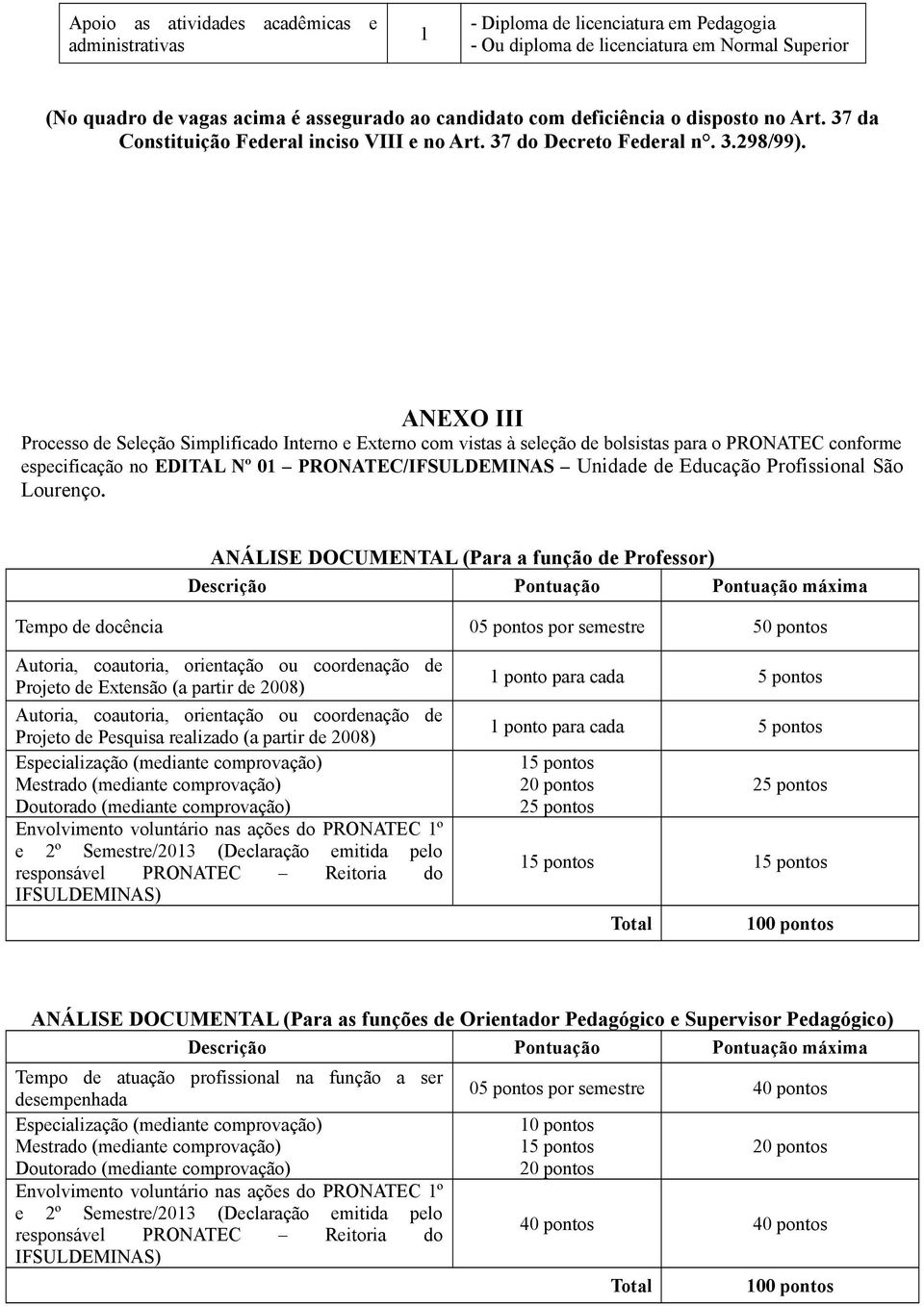 ANEXO III Processo de Seleção Simplificado Interno e Externo com vistas à seleção de bolsistas para o PRONATEC conforme especificação no EDITAL Nº 01 PRONATEC/IFSULDEMINAS Unidade de Educação