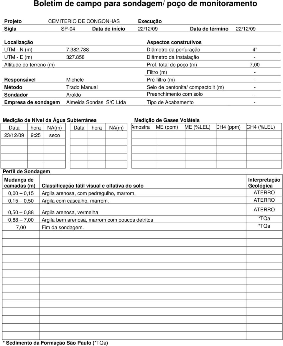 total do poço (m) 7,00 23/12/09 9:25 seco 0,00 0,15 Argila arenosa, com pedregulho, marrom.
