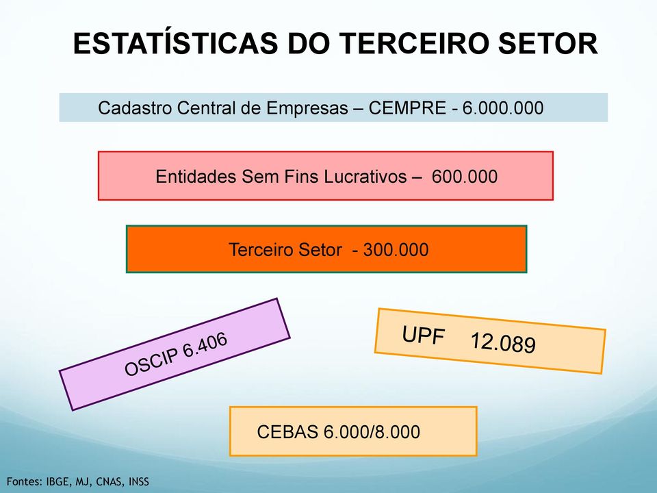 000 Entidades Sem Fins Lucrativos 600.