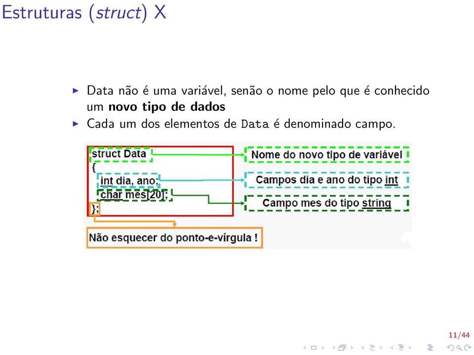 conhecido um novo tipo de dados Cada um