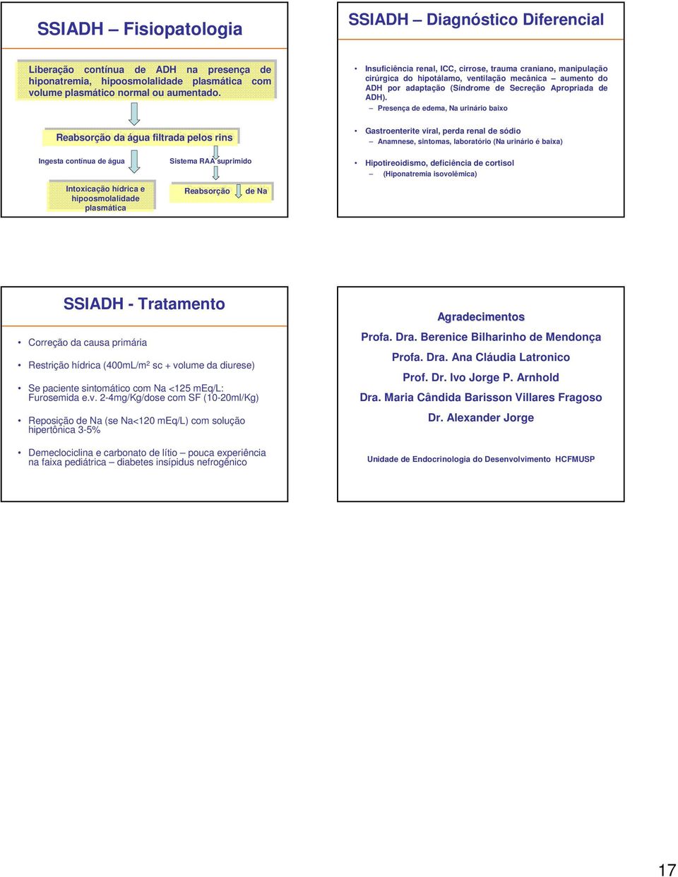 ADH por adaptação (Síndrome de Secreção Apropriada de ADH).