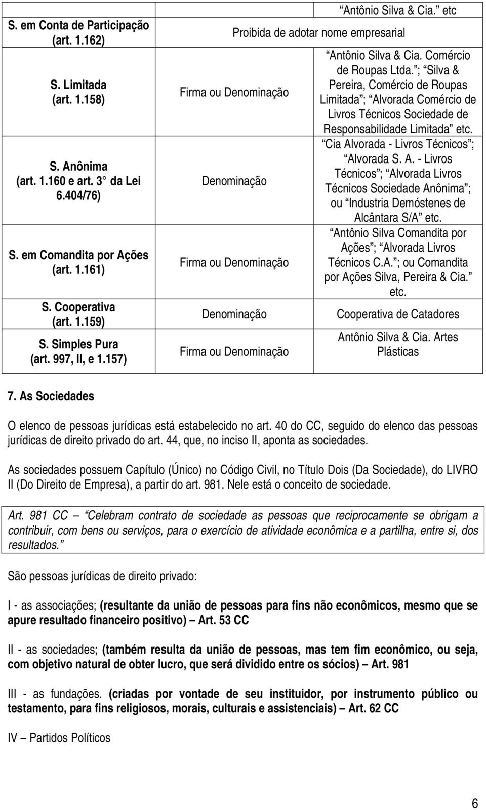 etc Proibida de adotar nome empresarial Firma ou Denominação Denominação Firma ou Denominação Denominação Firma ou Denominação Antônio Silva & Cia. Comércio de Roupas Ltda.