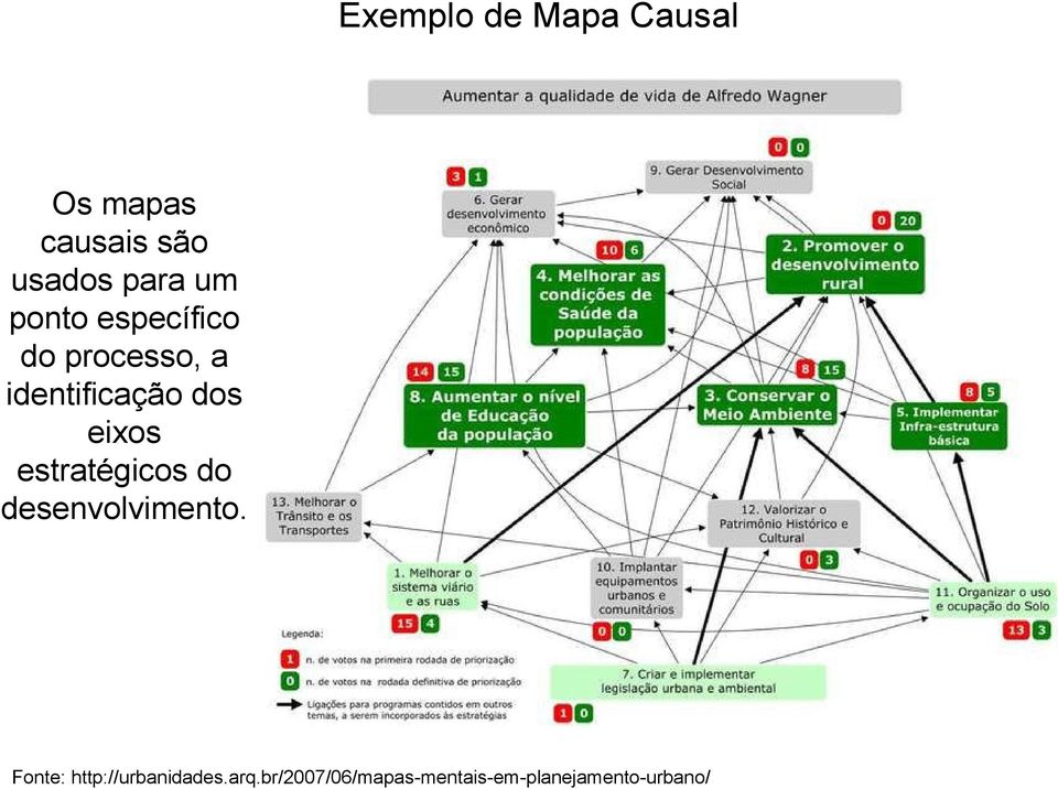 eixos estratégicos do desenvolvimento.