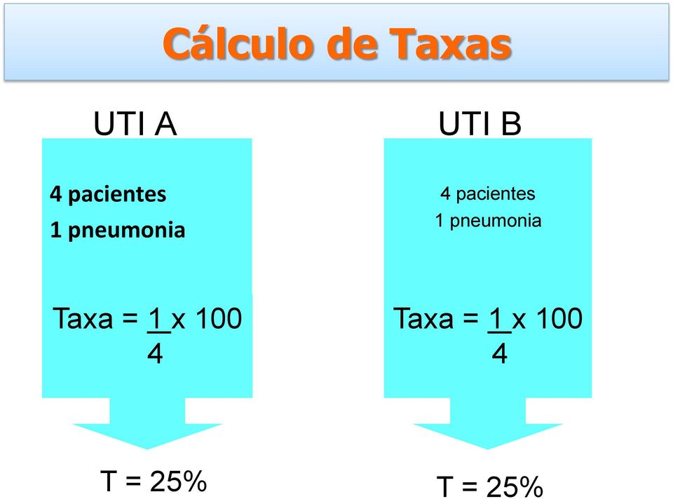 pacientes 1 pneumonia Taxa = 1