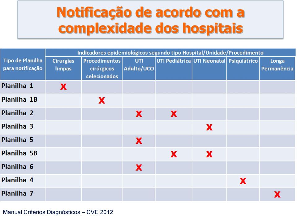 hospitais Manual