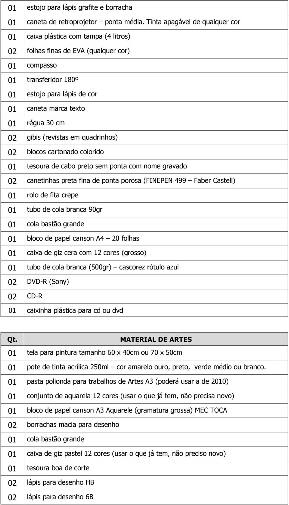 30 cm 02 gibis (revistas em quadrinhos) 02 blocos cartonado colorido 01 tesoura de cabo preto sem ponta com nome gravado 02 canetinhas preta fina de ponta porosa (FINEPEN 499 Faber Castell) 01 rolo