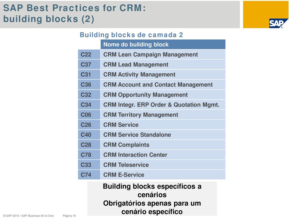 Contact Management CRM Opportunity Management CRM Integr. ERP Order & Quotation Mgmt.