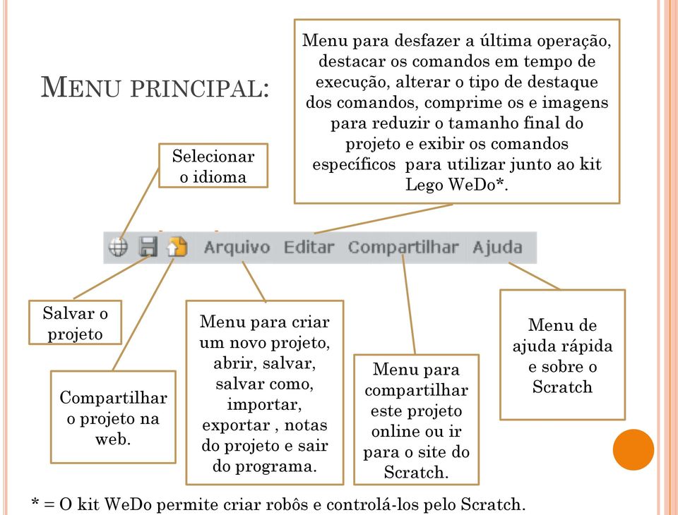 comprime os e imagens para reduzir o tamanho final do projeto e exibir os comandos específicos para utilizar junto ao kit Lego WeDo*.