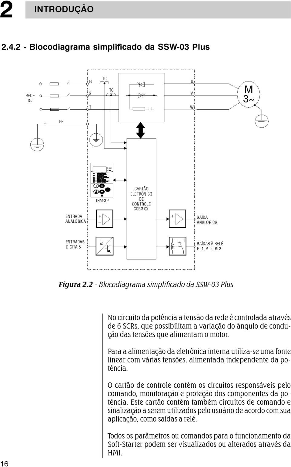 motor. Para a alimentação da eletrônica interna utiliza-se uma fonte linear com várias tensões, alimentada independente da potência.