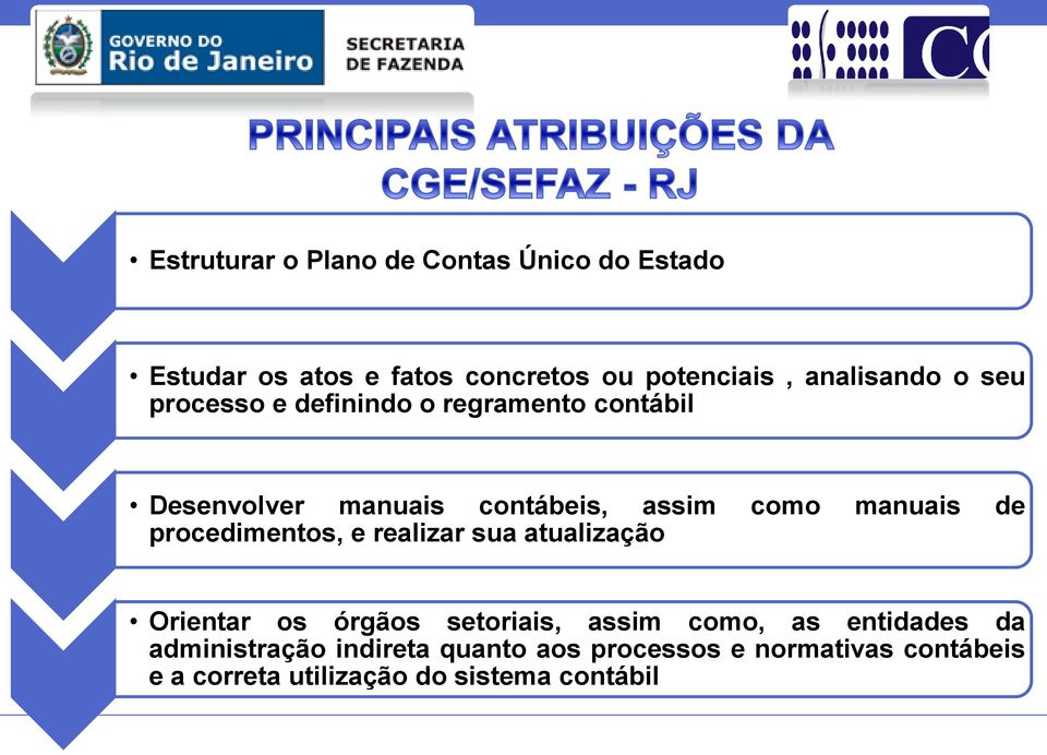 manuais de procedimentos, e realizar sua atualização Orientar os órgãos setoriais, assim como, as