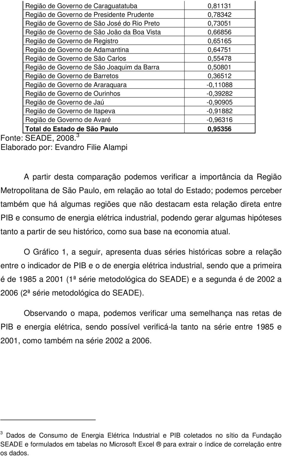 0,36512 Região de Governo de Araraquara -0,11088 Região de Governo de Ourinhos -0,39282 Região de Governo de Jaú -0,90905 Região de Governo de Itapeva -0,91882 Região de Governo de Avaré -0,96316