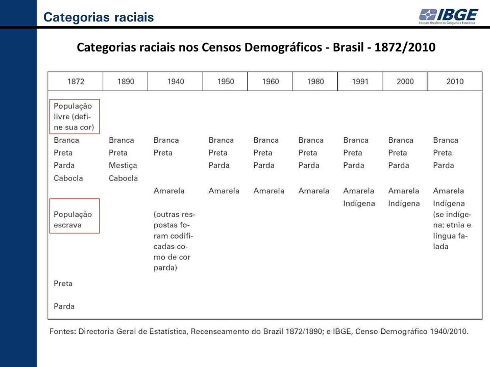 Demográficos -