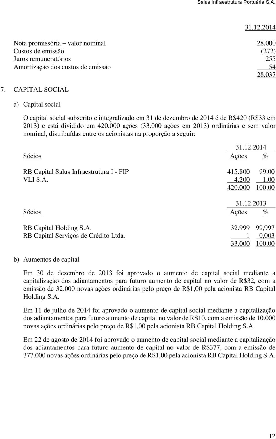 000 ações em 2013) ordinárias e sem valor nominal, distribuídas entre os acionistas na proporção a seguir: 31.12.2014 Sócios Ações % RB Capital Salus Infraestrutura I - FIP 415.800 99,00 VLI S.A. 4.200 1,00 420.