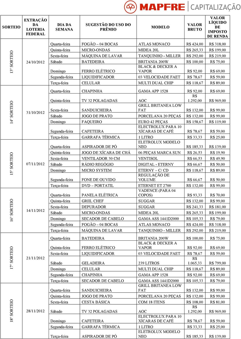 Segunda-feira LIQUIDIFICADOR 03 VELOCIDADE FAET 78,67 59,00 Terça-feira CELULAR MULTI DUAL CHIP 118,67 89,00 18º SORTEIO 17º SORTEIO 16º SORTEIO 15º SORTEIO 14º SORTEIO 31/10/2012 07/11/2012