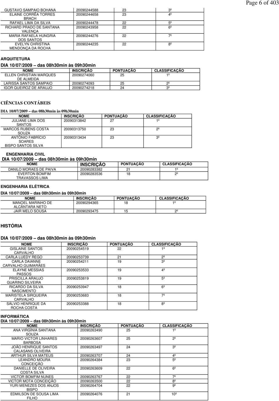 CHRISTIAN MARQUES 20090274060 25 1º DE ALMEIDA LARISSA SANTOS SAMPAIO 20090274093 25 2º IGOR QUEIROZ DE ARAUJO 20090274218 24 3º CIÊNCIAS CONTÁBEIS DIA 10/07/2009 das 08h30min às 09h30min NOME