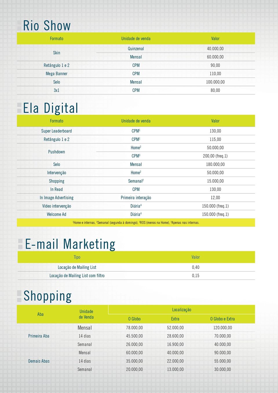 000,00 Intervenção Home 2 50.000,00 Shopping Semanal 2 15.000,00 In Read CPM 130,00 In Image Advertising Primeira interação 12,00 Vídeo intervenção Diária 4 150.000 (freq.1) Welcome Ad Diária 4 150.