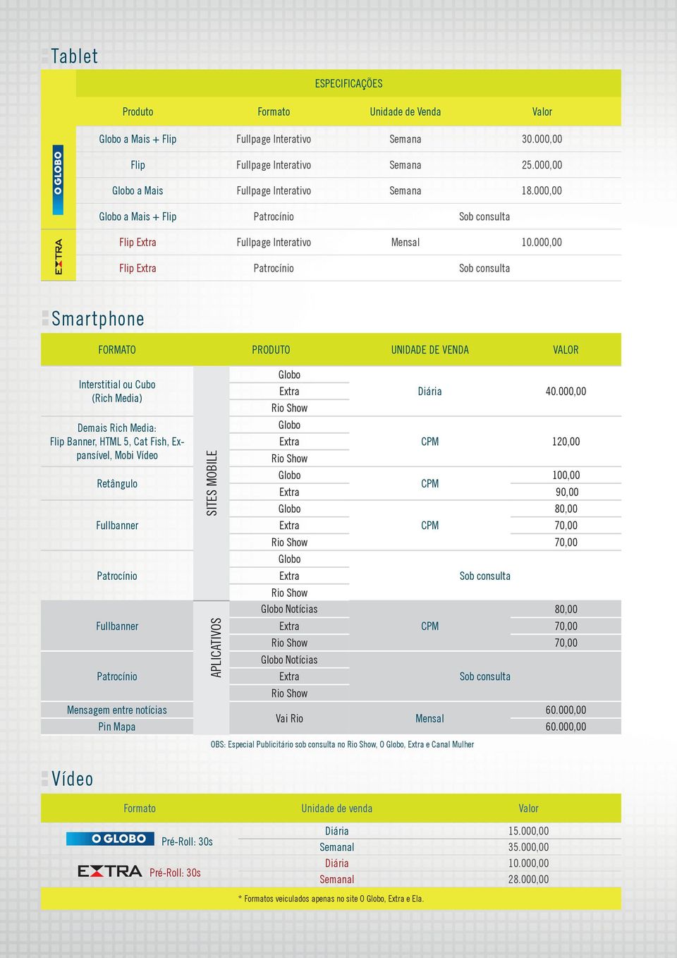 000,00 Flip Extra Patrocínio Sob consulta Smartphone FORMATO PRODUTO UNIDADE DE VENDA VALOR Interstitial ou Cubo (Rich Media) Demais Rich Media: Flip Banner, HTML 5, Cat Fish, Expansível, Mobi Vídeo