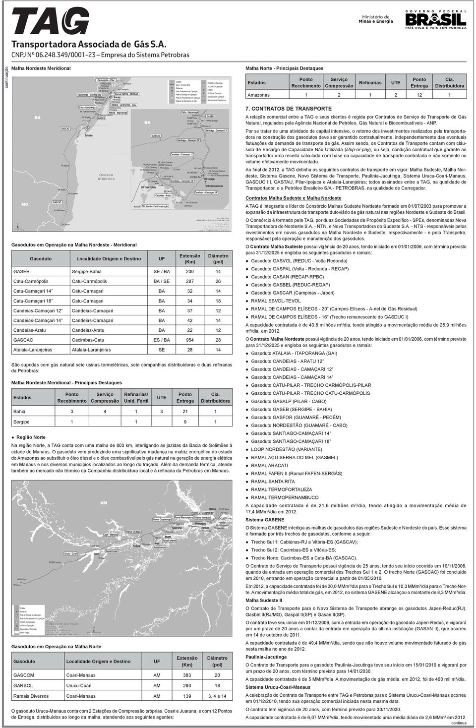 Malha Nordeste Meridional Gasodutos em Operação na Malha Nordeste - Meridional Gasoduto Localidade Origem e Destino UF Extensão (Km) Diâmetro (pol) GASEB Sergipe-Bahia SE / BA 230 14 Catu-Carmópolis