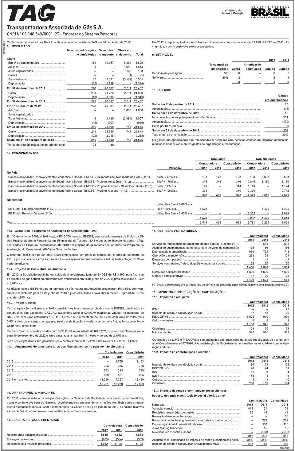 .. 160 160 Baixas... (1) (1) Transferência... 87 11.801 (5.582) 6.305 Depreciação (10) (1.339) (1.349) Em 31 de dezembro de 2011... 228 20.387 2.611 23.457 Custo... 238 21.726 2.611 24.