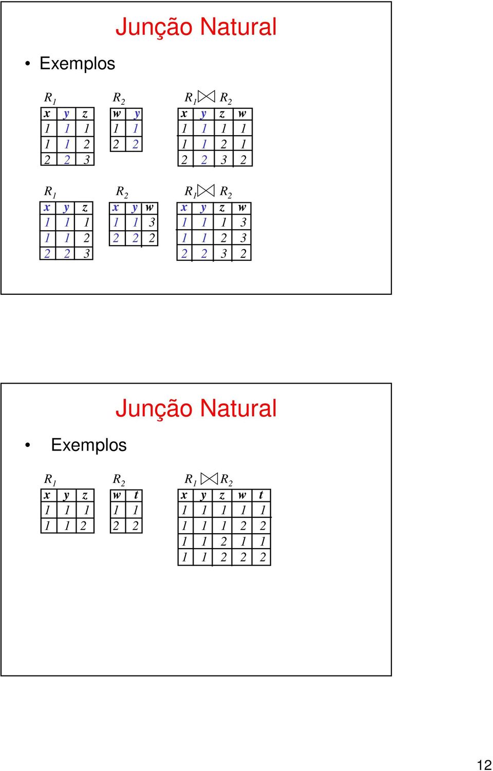 1 1 3 1 1 1 3 1 1 1 1 3 3 3 Exemplos Junção Natural R 1 R R 1