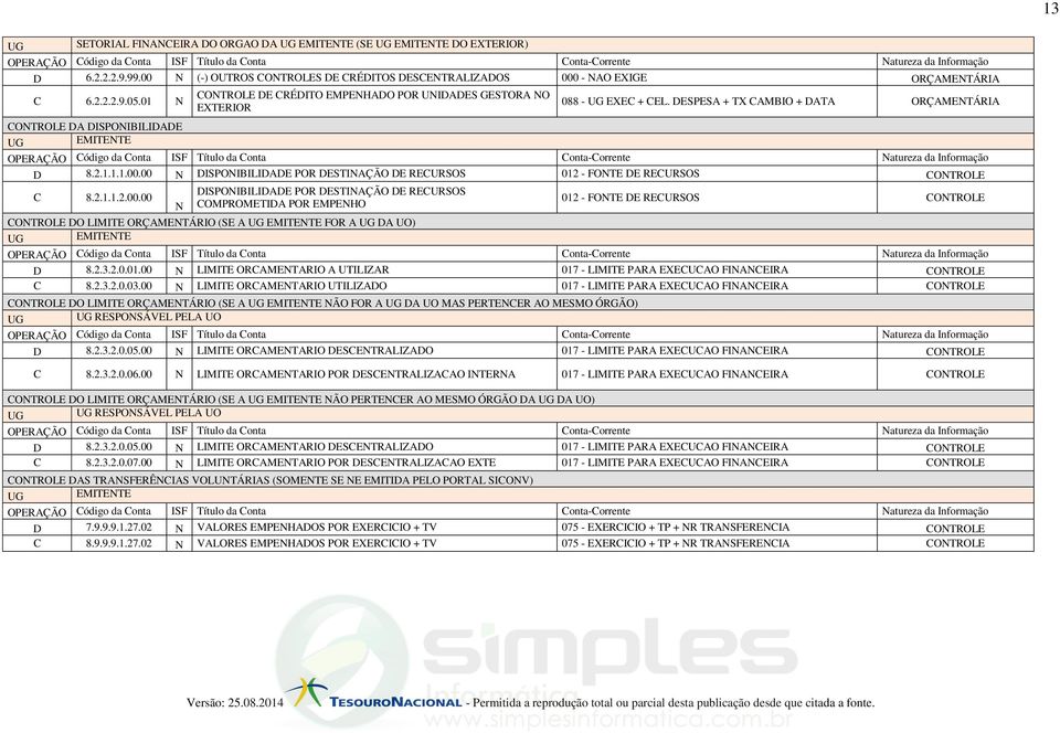 DESPESA + TX CAMBIO + DATA ORÇAMENTÁRIA CONTROLE DA DISPONIBILIDADE EMITENTE OPERAÇÃO Código da Conta ISF Título da Conta Conta-Corrente Natureza da Informação D 8.2.1.1.1.00.