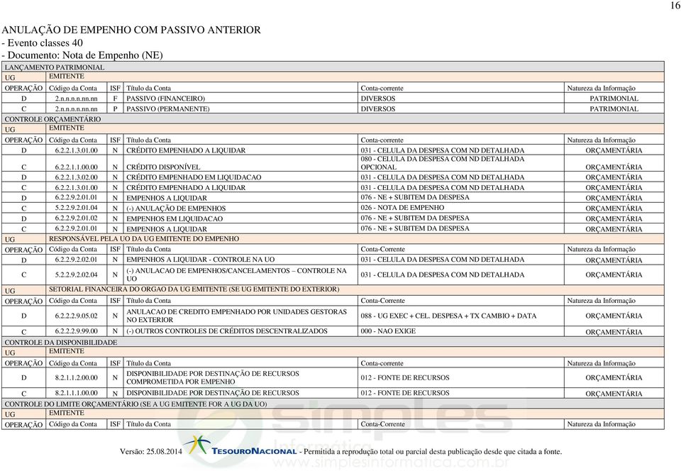 00 N CRÉDITO EMPENHADO A LIQUIDAR 031 - CELULA DA DESPESA COM ND DETALHADA ORÇAMENTÁRIA C 6.2.2.1.1.00.00 N CRÉDITO DISPONÍVEL 080 - CELULA DA DESPESA COM ND DETALHADA OPCIONAL ORÇAMENTÁRIA D 6.2.2.1.3.02.