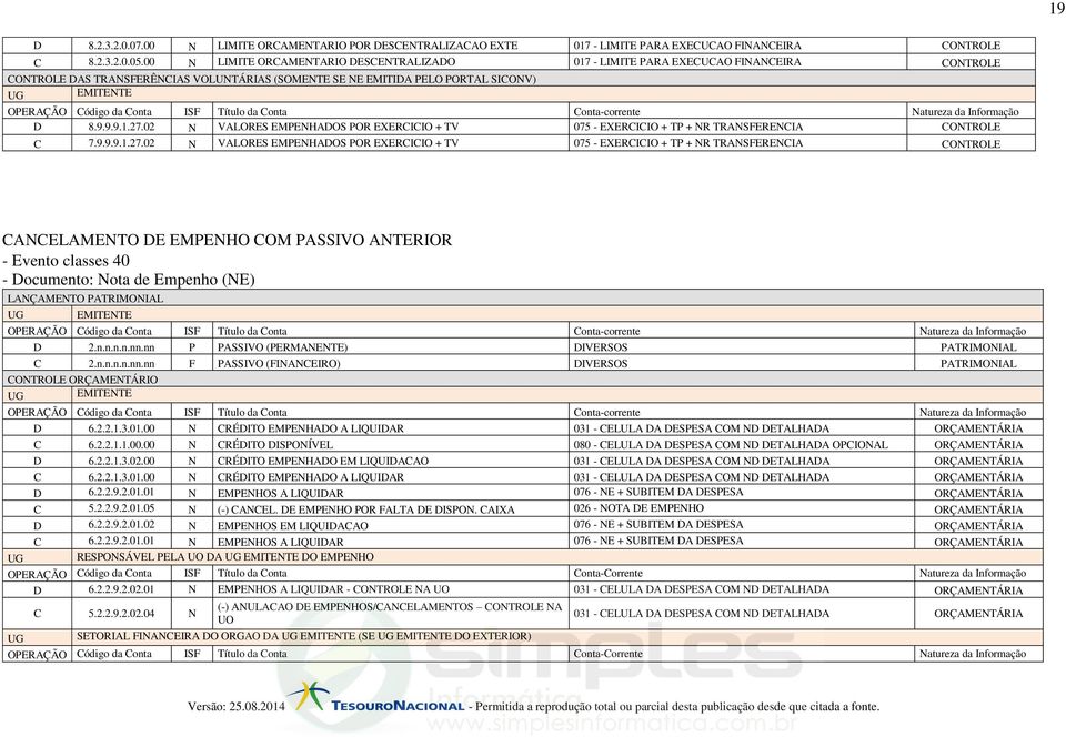 02 N VALORES EMPENHADOS POR EXERCICIO + TV 075 - EXERCICIO + TP + NR TRANSFERENCIA CONTROLE C 7.9.9.9.1.27.