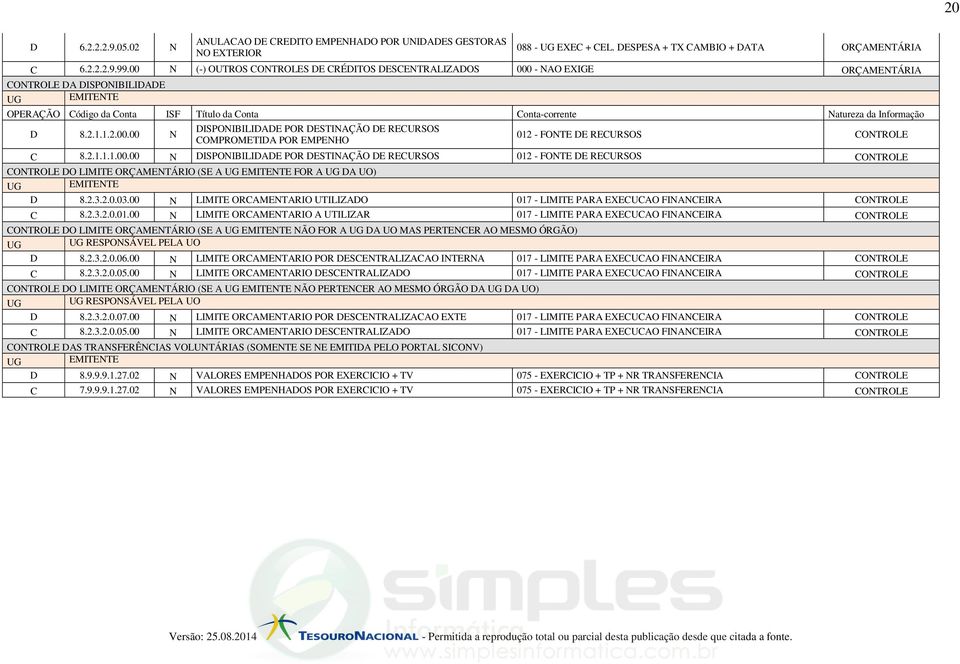 2.1.1.1.00.00 N DISPONIBILIDADE POR DESTINAÇÃO DE RECURSOS 012 - FONTE DE RECURSOS CONTROLE CONTROLE DO LIMITE ORÇAMENTÁRIO (SE A EMITENTE FOR A DA UO) EMITENTE D 8.2.3.2.0.03.