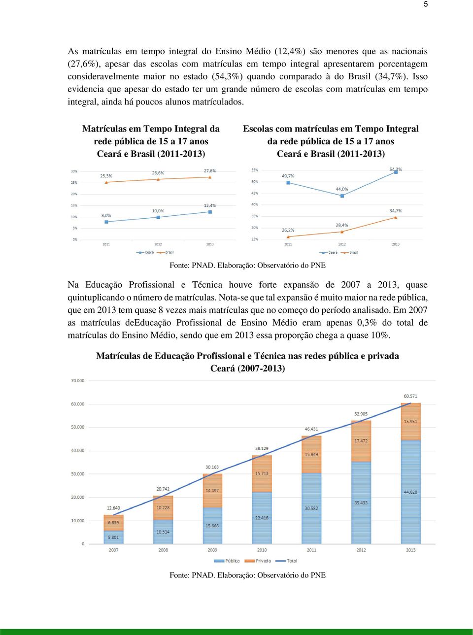 Matrículas em Tempo Integral da rede pública de 15 a 17 anos Ceará e Brasil (2011-2013) Escolas com matrículas em Tempo Integral da rede pública de 15 a 17 anos Ceará e Brasil (2011-2013) Fonte: PNAD.