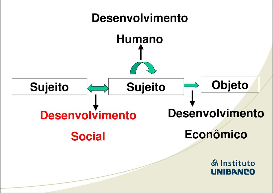 Desenvolvimento Social