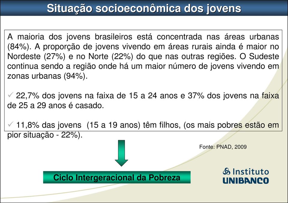 O Sudeste continua sendo a região onde há um maior número de jovens vivendo em zonas urbanas (94%).