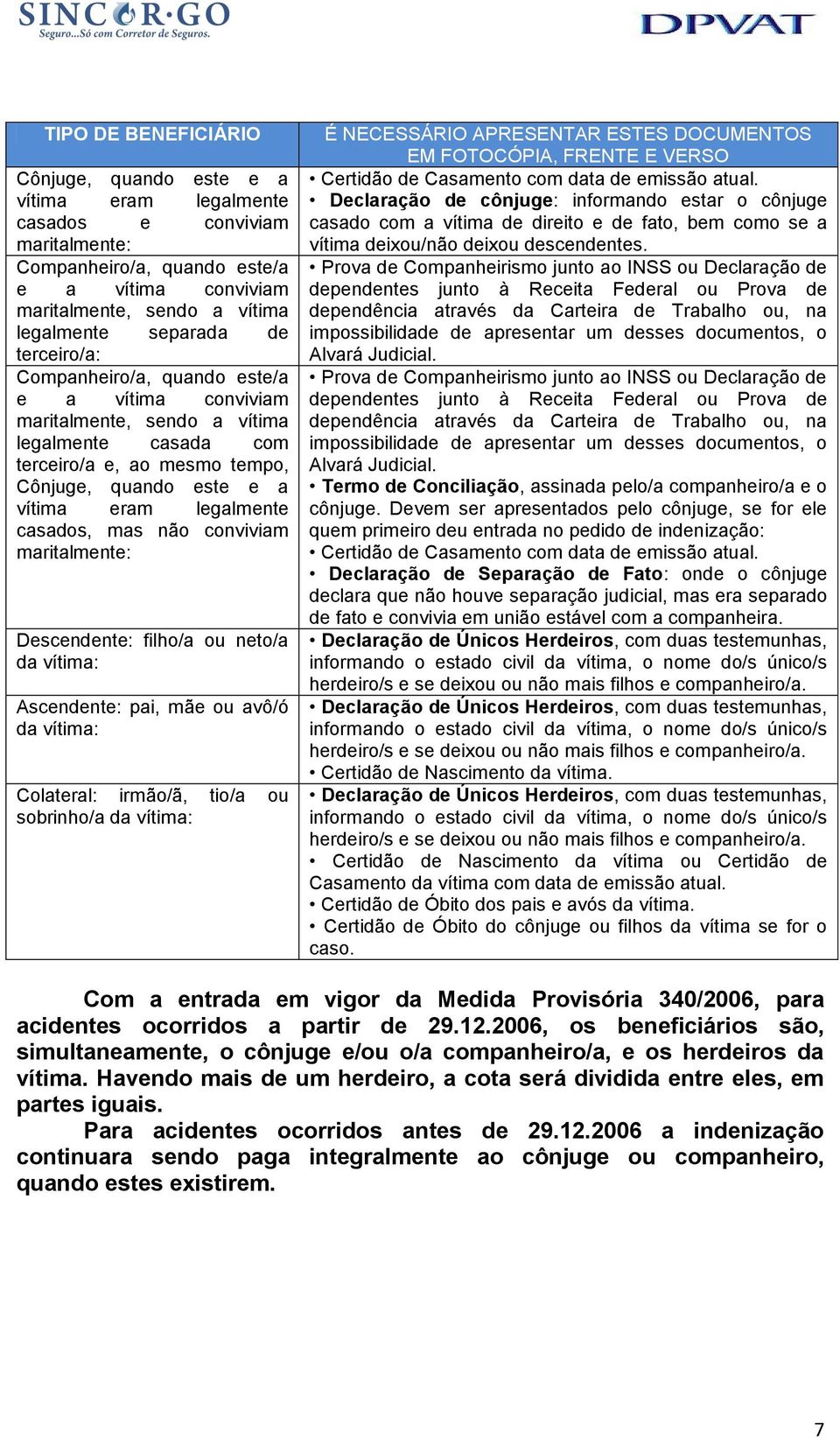 legalmente casados, mas não conviviam maritalmente: Descendente: filho/a ou neto/a da vítima: Ascendente: pai, mãe ou avô/ó da vítima: Colateral: irmão/ã, tio/a ou sobrinho/a da vítima: É NECESSÁRIO