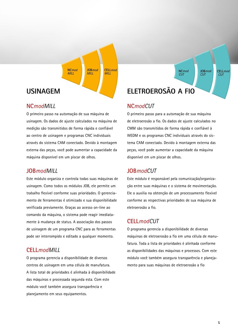 Devido à montagem externa das peças, você pode aumentar a capacidade da máquina disponível em um piscar de olhos. JOBmodMILL Este módulo organiza e controla todas suas máquinas de usinagem.