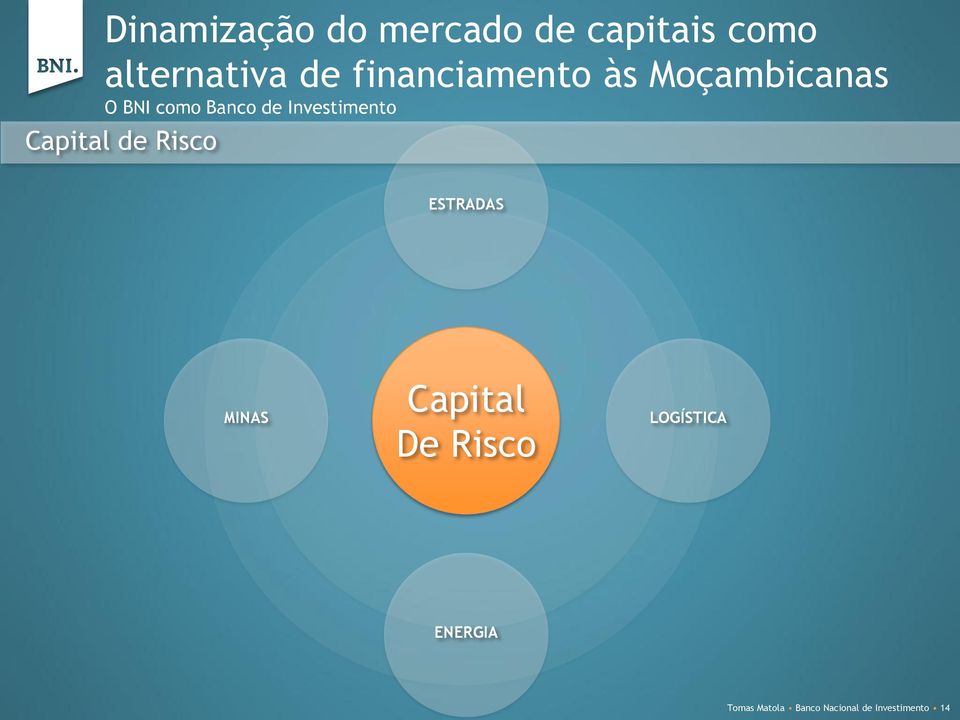 Investimento Capital de Risco ESTRADAS MINAS Capital De